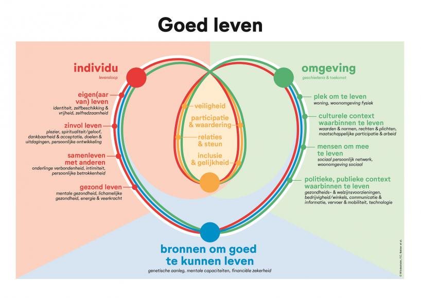 Juiste spelers bij elkaar brengen en schuttingen omver | ZorgSaamWonen